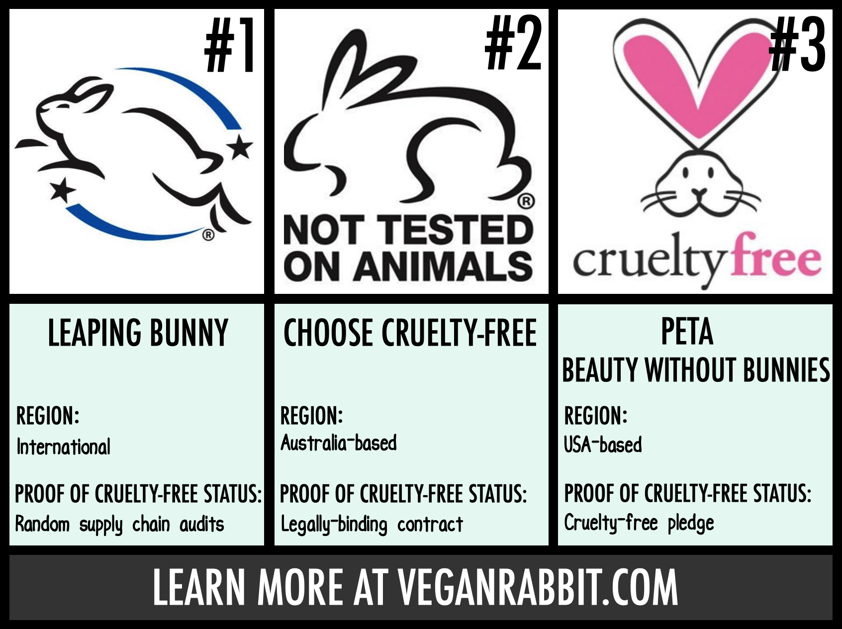 Cruelty Free Bunny Logos Which Should You Trust Vegan Rabbit